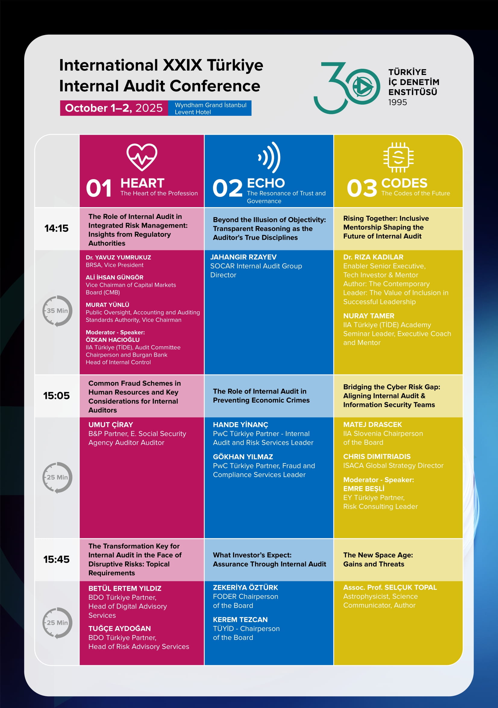 Türkiye İç Denetim Kongresi