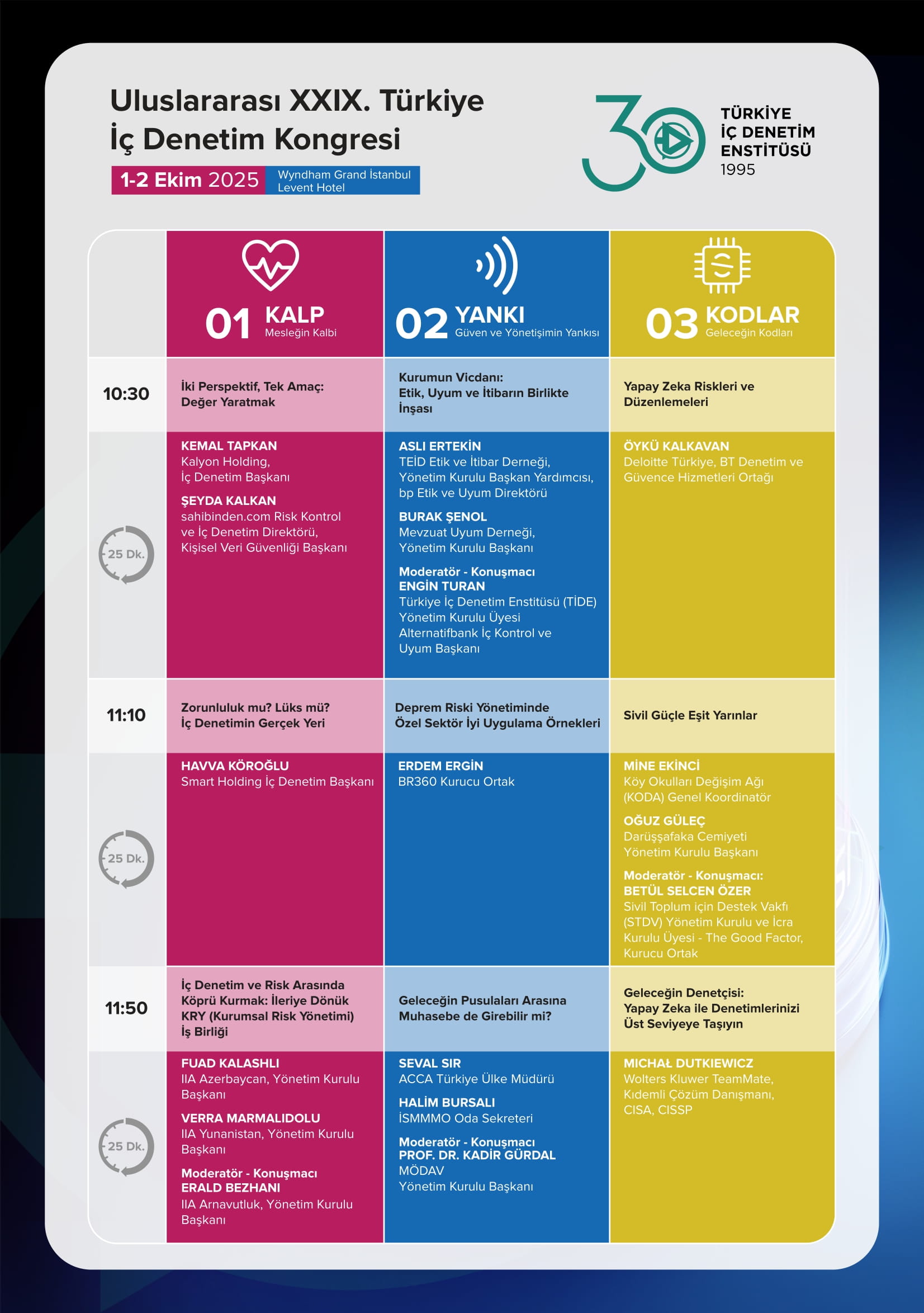 Türkiye İç Denetim Kongresi